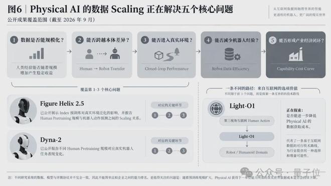 刷视频也能教会机器人干活！1200亿tokens人类动作预训练，误差按幂律下降(图6)