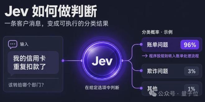 Jev vs Decitron:同为决策AI,为什么不是一回事?(图3)