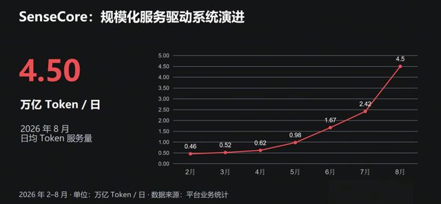 让Token生产更高效：异构混推的关键技术演进与创新实践(图2)
