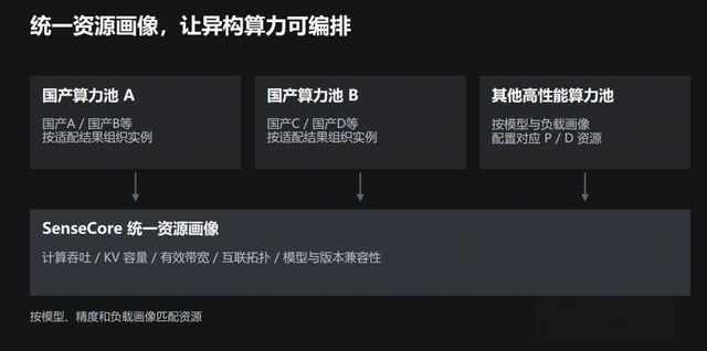 让Token生产更高效：异构混推的关键技术演进与创新实践(图3)