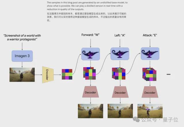 实时世界模型进入“全科生”阶段,PixVerse R2先交卷!(图5)