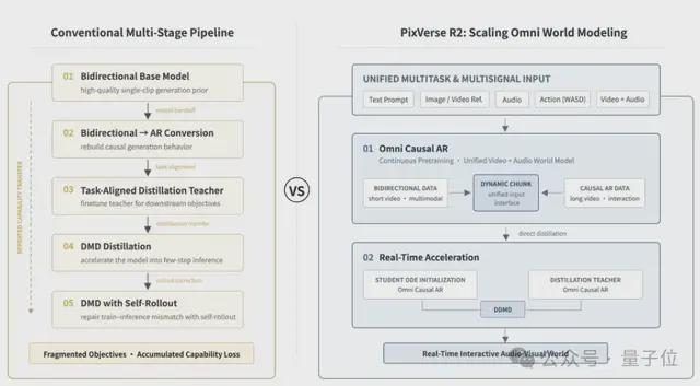 实时世界模型进入“全科生”阶段,PixVerse R2先交卷!(图9)