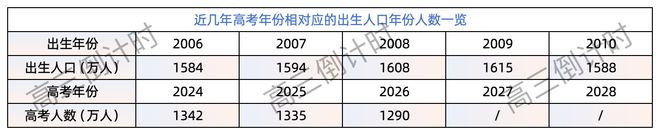 教育部刚刚发布！2027高考迎来一个好消息！家长考生提前了解！(图1)