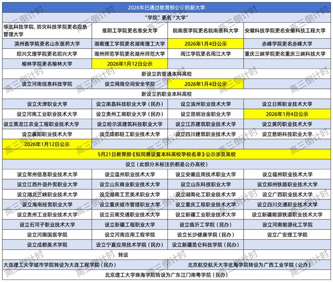 教育部刚刚发布！2027高考迎来一个好消息！家长考生提前了解！(图2)