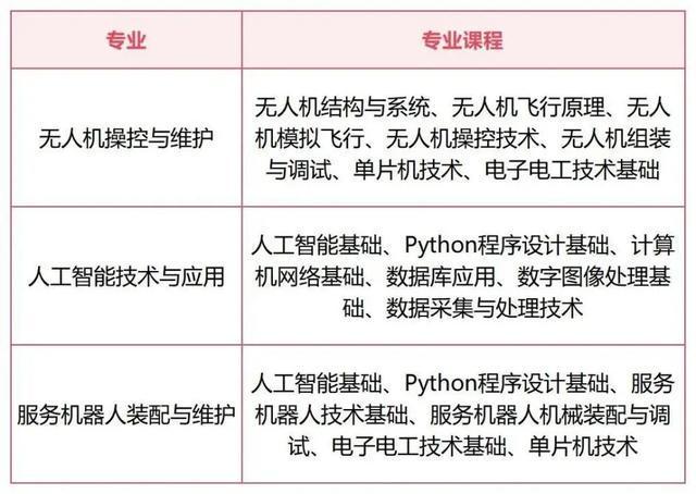 探校｜成都这所高中迎来了新校区，还新增多个热门专业(图8)