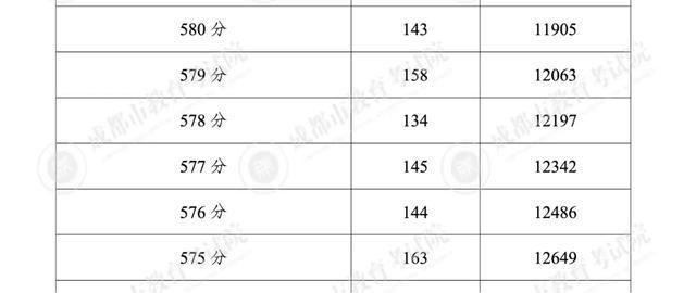 探校｜成都这所高中迎来了新校区，还新增多个热门专业(图10)