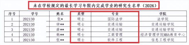 上海海事大学5名研究生被退学，原因揭晓，令不少家长感到无语(图6)