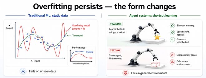 冻结模型权重,Agent还能持续进化:ModularRSI探索Harness自我改进(图5)