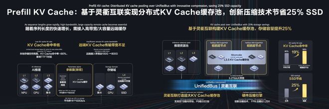 CPU重回C位！鲲鹏给Agent造了一台「超级计算机」，冲到4096节点(图11)