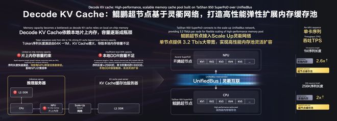 CPU重回C位！鲲鹏给Agent造了一台「超级计算机」，冲到4096节点(图12)