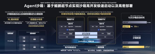CPU重回C位！鲲鹏给Agent造了一台「超级计算机」，冲到4096节点(图13)