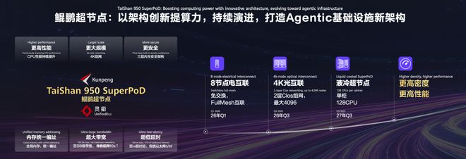 CPU重回C位！鲲鹏给Agent造了一台「超级计算机」，冲到4096节点(图5)