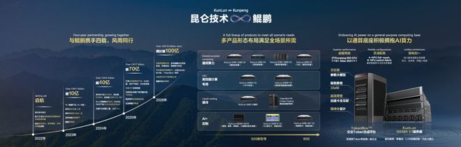 CPU重回C位！鲲鹏给Agent造了一台「超级计算机」，冲到4096节点(图7)