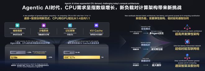 CPU重回C位！鲲鹏给Agent造了一台「超级计算机」，冲到4096节点(图8)