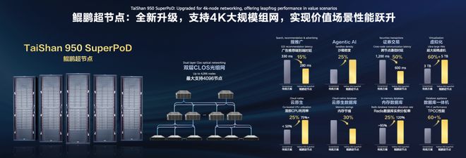 CPU重回C位！鲲鹏给Agent造了一台「超级计算机」，冲到4096节点(图9)