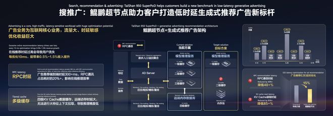 CPU重回C位！鲲鹏给Agent造了一台「超级计算机」，冲到4096节点(图10)