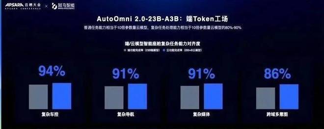 智能终端变成token工厂，这家公司要让AI真正被深度使用(图6)