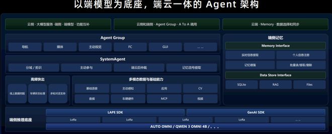 智能终端变成token工厂，这家公司要让AI真正被深度使用(图8)