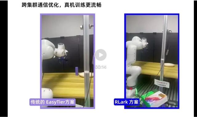 清华大学联合无问芯穹开源具身智能云原生纳管平台RLark，5分钟接入、10秒启动任务(图4)
