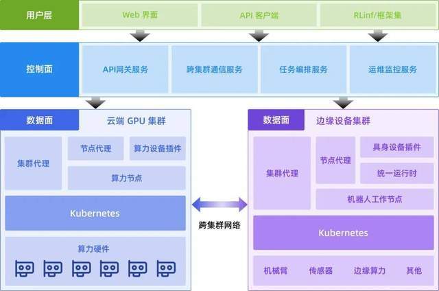 清华大学联合无问芯穹开源具身智能云原生纳管平台RLark，5分钟接入、10秒启动任务(图5)