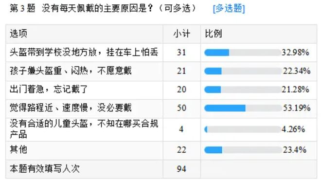 好玩！北京这所学校将办“最酷头盔大赛”(图6)