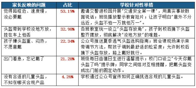好玩！北京这所学校将办“最酷头盔大赛”(图7)