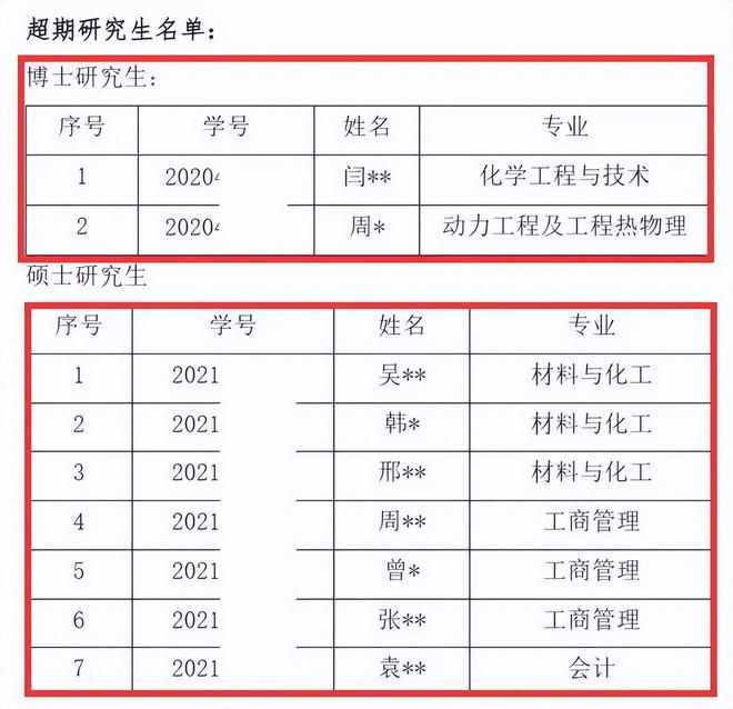 北京化工大学9名研究生被退学,学校公布原因,令人感到无语(图2)