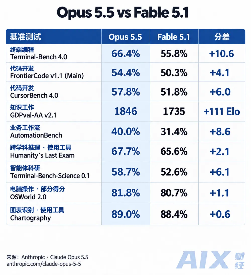美国时间9月22日，Anthropic发布