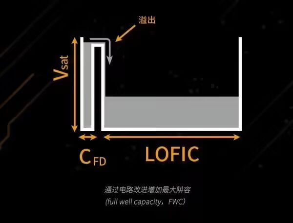 苹果iPhone 20 Pro爆水管！无边四曲面来了，两大黑科技凉了(图15)