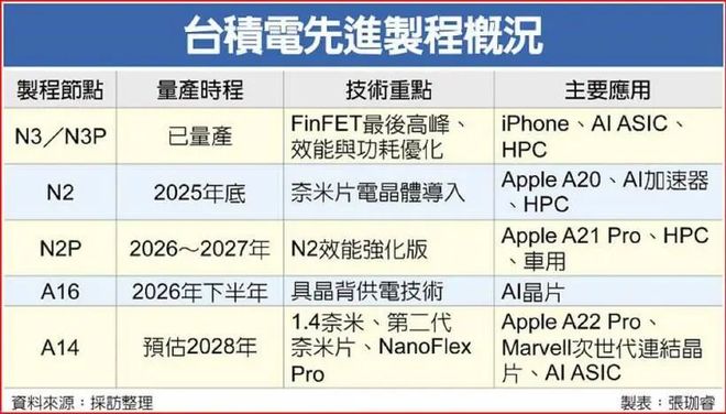 苹果iPhone 20 Pro爆水管！无边四曲面来了，两大黑科技凉了(图16)