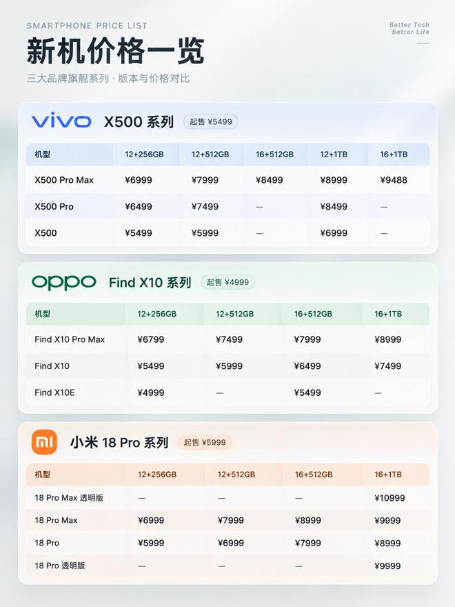荣耀Magic9系列突然放大招,友商都整不会了(图2)