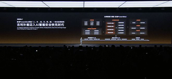 补能下半场看AI 吉利智充重新定义“可持续的快”(图3)