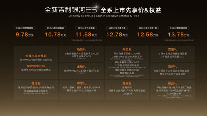 后驱+激光雷达+6C超快充 吉利银河E5售9.78万起(图2)