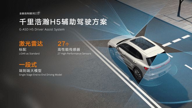 后驱+激光雷达+6C超快充 吉利银河E5售9.78万起(图7)