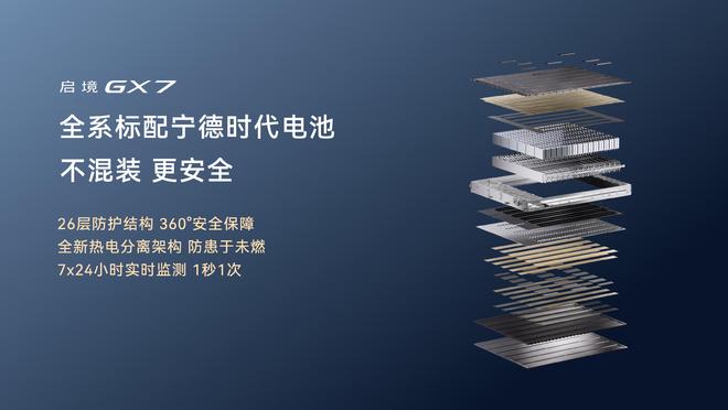 一键成床/华为全家桶/全系宁德时代 启境GX7限时22.99万元起(图5)