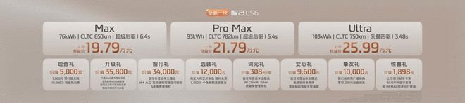 标配全新线控底盘和三电架构 全新一代智己LS6售19.79万起(图2)