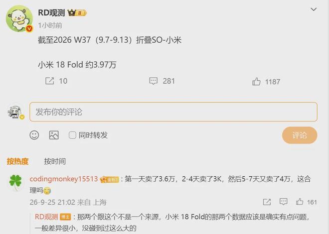 万元国产机,4天狂卖近4万台!小米18 Fold用销量扇了所有质疑者一巴掌(图1)