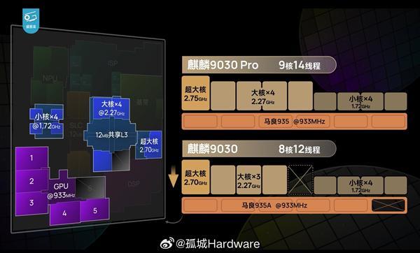 华为麒麟9035芯片本月登场：Mate 90 Pro首发搭载(图1)