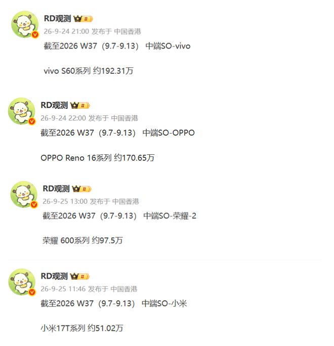 vivo依然领先，OPPO第二，荣耀与小米抓紧追(图1)