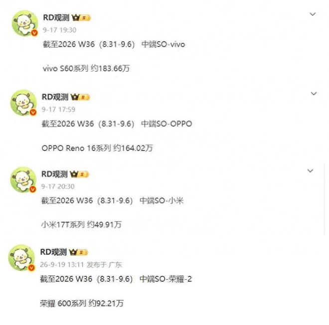 vivo依然领先，OPPO第二，荣耀与小米抓紧追(图2)