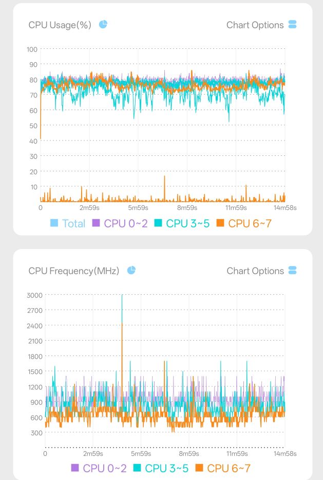 OPPO Find X10 Pro Max手机体验:3颗两亿镜头,就是这么豪横(图64)