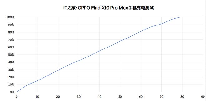 OPPO Find X10 Pro Max手机体验:3颗两亿镜头,就是这么豪横(图88)
