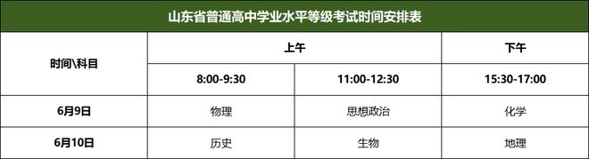 2027高考安排,夏考总成绩如何构成解答(图3)