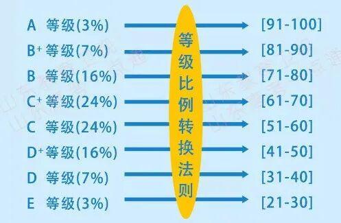2027高考安排,夏考总成绩如何构成解答(图4)