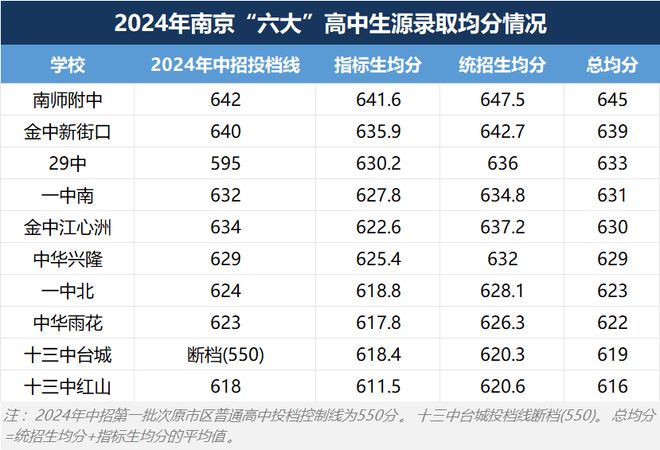 还记得当年595分进29中的那个孩子吗?如今怎么样了(图1)