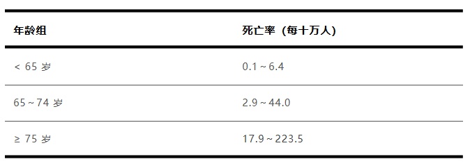 流感≠普通感冒 出现这些症状请勿拖延