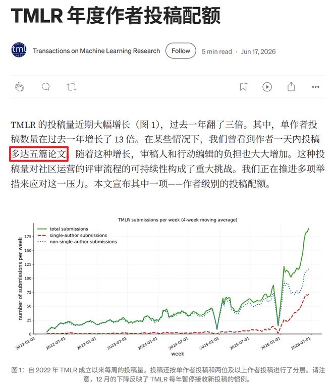 AI代写论文露馅?顶刊主编一问,作者啥都答不上来(图7)
