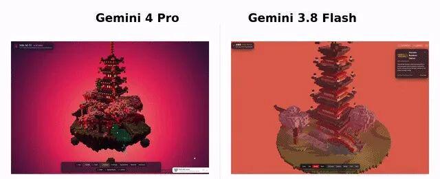 刚刚,Gemini 4 Pro全新曝光,实测碾压Opus 5.5!(图20)