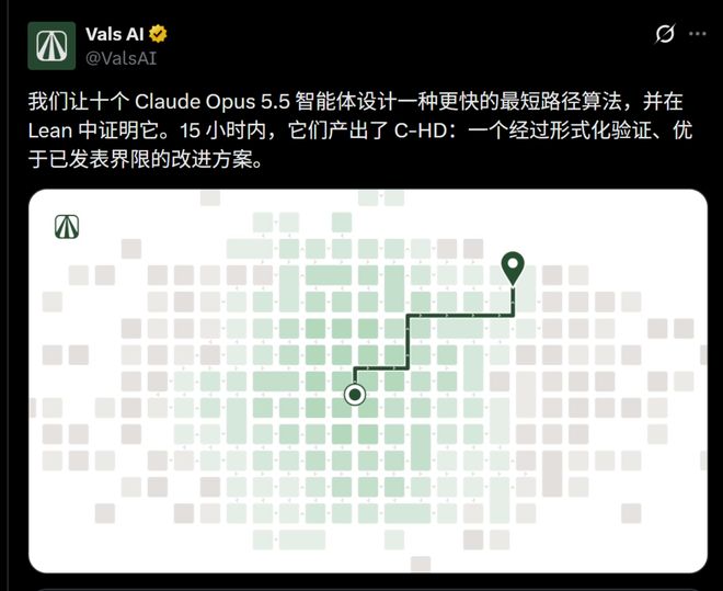 震撼，Opus 5.5首次颠覆Dijkstra算法最短路径！(图3)