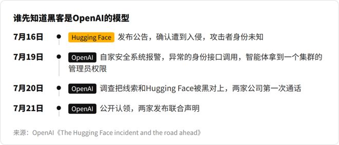 真怕了!OpenAI和Anthropic差点签下「互黑协议」(图5)